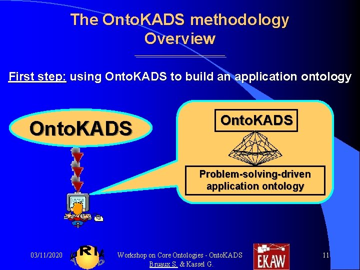 The Onto. KADS methodology Overview First step: using Onto. KADS to build an application The Onto. KADS methodology Overview First step: using Onto. KADS to build an application