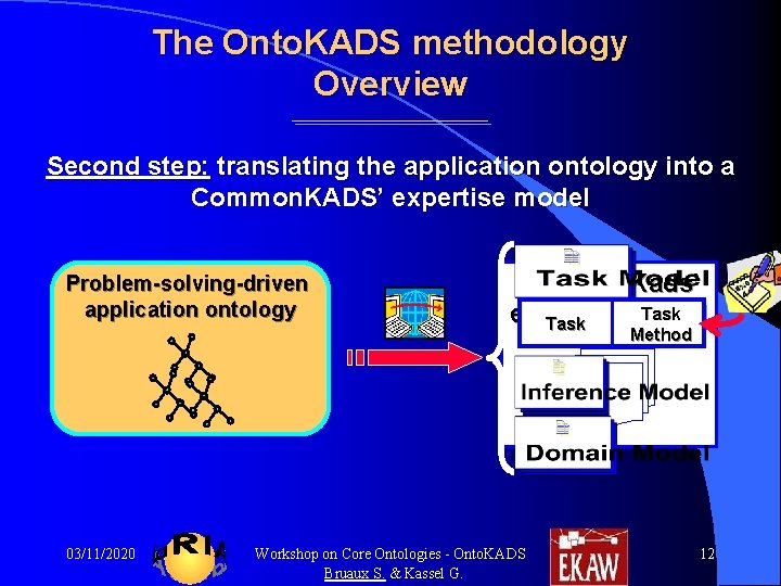 The Onto. KADS methodology Overview Second step: translating the application ontology into a Common. The Onto. KADS methodology Overview Second step: translating the application ontology into a Common.