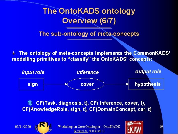 The Onto. KADS ontology Overview (6/7) The sub-ontology of meta-concepts C The ontology of The Onto. KADS ontology Overview (6/7) The sub-ontology of meta-concepts C The ontology of