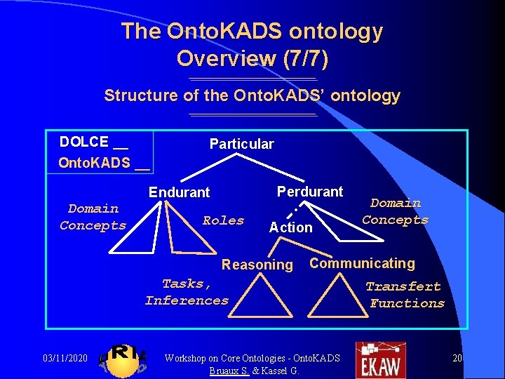 The Onto. KADS ontology Overview (7/7) Structure of the Onto. KADS’ ontology DOLCE __ The Onto. KADS ontology Overview (7/7) Structure of the Onto. KADS’ ontology DOLCE __