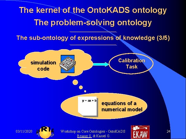 The kernel of the Onto. KADS ontology The problem-solving ontology The sub-ontology of expressions The kernel of the Onto. KADS ontology The problem-solving ontology The sub-ontology of expressions