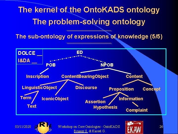 The kernel of the Onto. KADS ontology The problem-solving ontology The sub-ontology of expressions The kernel of the Onto. KADS ontology The problem-solving ontology The sub-ontology of expressions