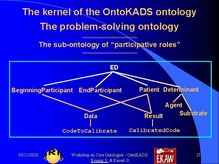 The kernel of the Onto. KADS ontology The problem-solving ontology The sub-ontology of “participative The kernel of the Onto. KADS ontology The problem-solving ontology The sub-ontology of “participative