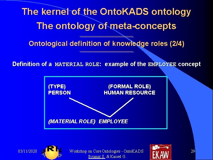 The kernel of the Onto. KADS ontology The ontology of meta-concepts Ontological definition of The kernel of the Onto. KADS ontology The ontology of meta-concepts Ontological definition of