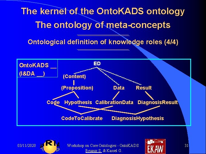 The kernel of the Onto. KADS ontology The ontology of meta-concepts Ontological definition of The kernel of the Onto. KADS ontology The ontology of meta-concepts Ontological definition of