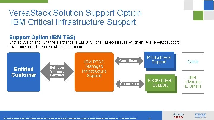 Versa. Stack Solution Support Option IBM Critical Infrastructure Support Option (IBM TSS) Entitled Customer