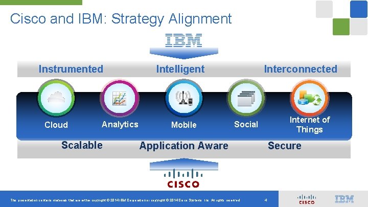 Cisco and IBM: Strategy Alignment Instrumented Cloud Analytics Scalable Interconnected Intelligent Mobile Application Aware