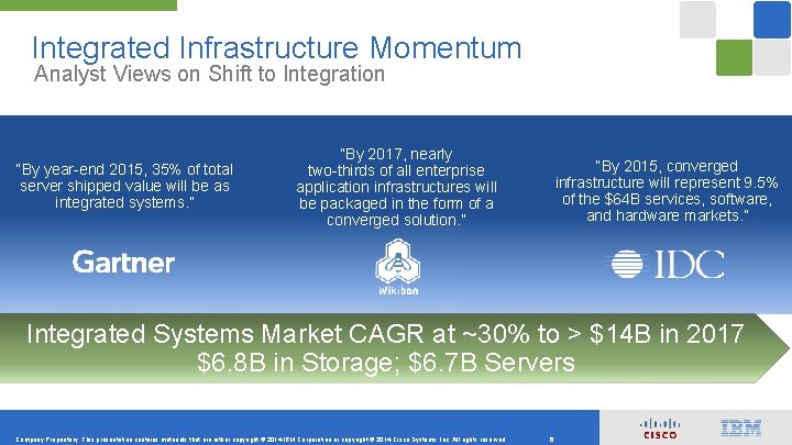 Integrated Infrastructure Momentum Analyst Views on Shift to Integration “By year-end 2015, 35% of