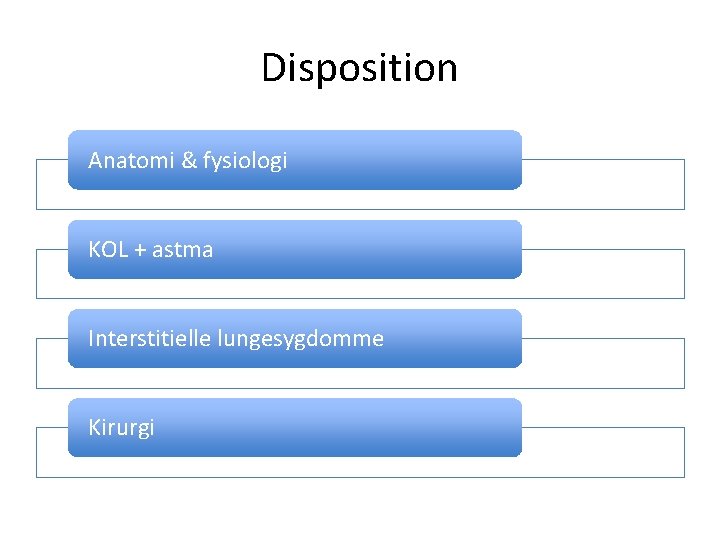 Disposition Anatomi & fysiologi KOL + astma Interstitielle lungesygdomme Kirurgi 