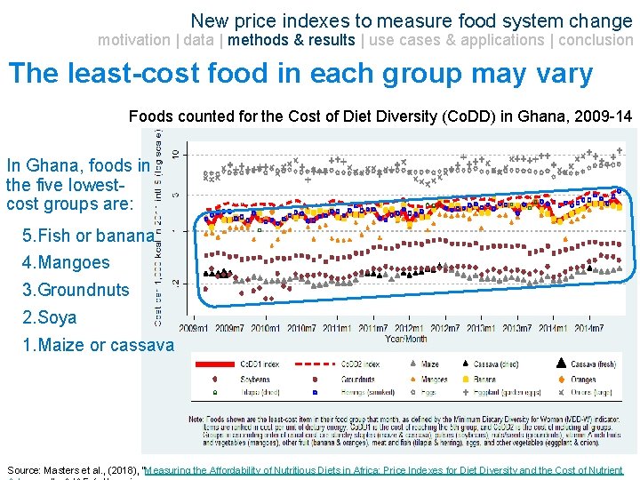 New price indexes to measure food system change motivation | data | methods &