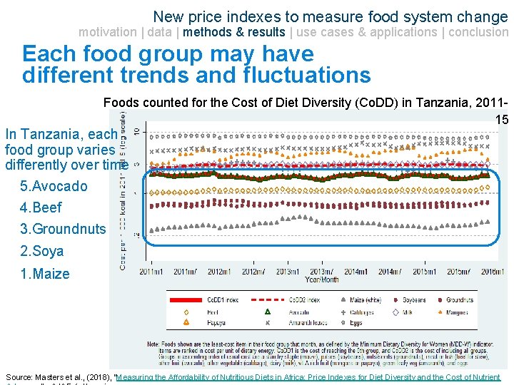 New price indexes to measure food system change motivation | data | methods &