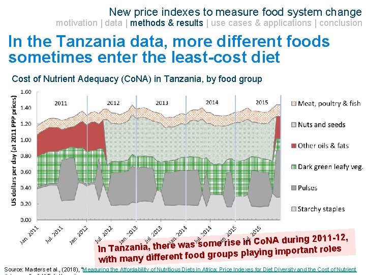New price indexes to measure food system change motivation | data | methods &