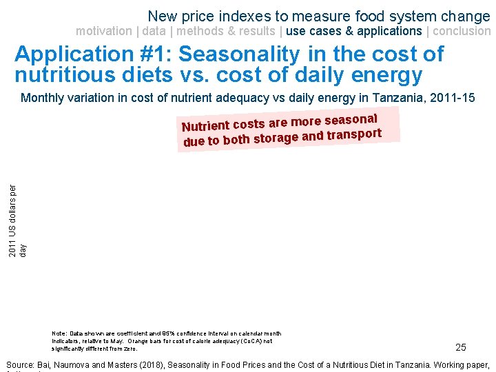 New price indexes to measure food system change motivation | data | methods &