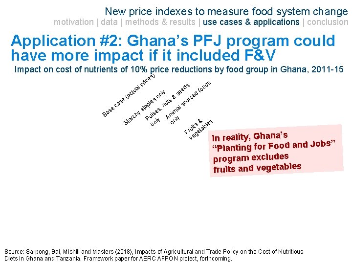 New price indexes to measure food system change motivation | data | methods &