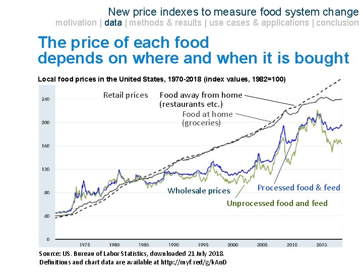 New price indexes to measure food system change motivation | data | methods &