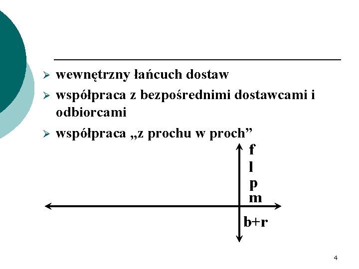 Ø Ø Ø wewnętrzny łańcuch dostaw współpraca z bezpośrednimi dostawcami i odbiorcami współpraca „z