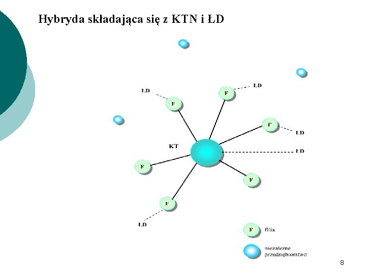 Hybryda składająca się z KTN i ŁD 8 