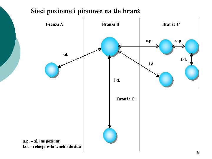 Sieci poziome i pionowe na tle branż 9 