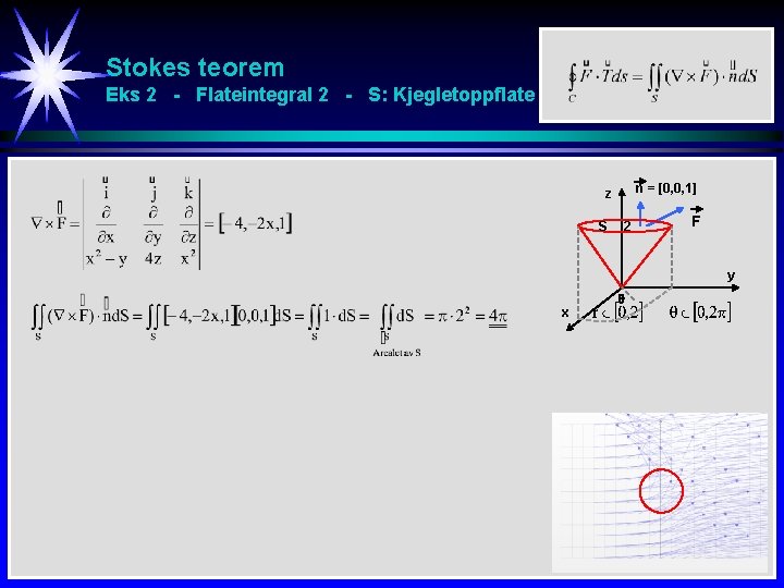 Stokes teorem Eks 2 - Flateintegral 2 - S: Kjegletoppflate n = [0, 0,