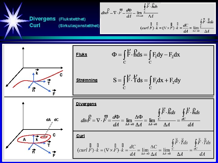 Divergens Curl (Flukstetthet) (Sirkulasjonstetthet) Fluks k C Strømning T n F Divergens d. A