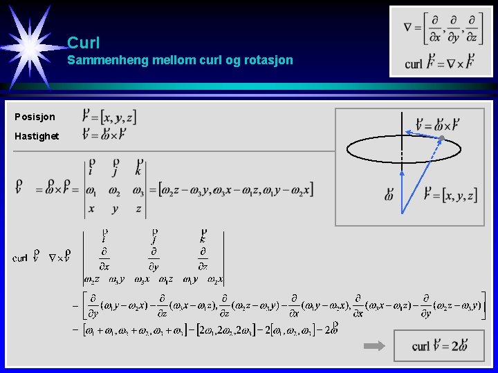 Curl Sammenheng mellom curl og rotasjon Posisjon Hastighet 