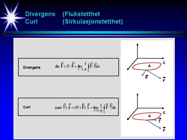 Divergens Curl (Flukstetthet (Sirkulasjonstetthet) C A Divergens n F Curl C A T F