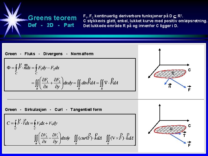 Greens teorem Def - 2 D - Part F 1, F 2 kontinuerlig deriverbare