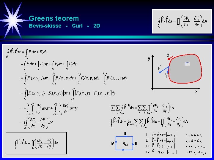 Greens teorem Bevis-skisse - Curl - 2 D y C x III IV Ri,