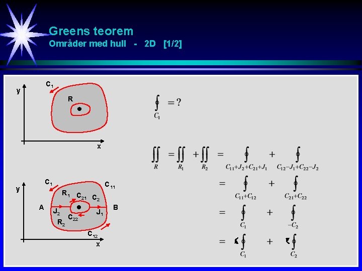 Greens teorem Områder med hull - 2 D [1/2] C 1 y R x