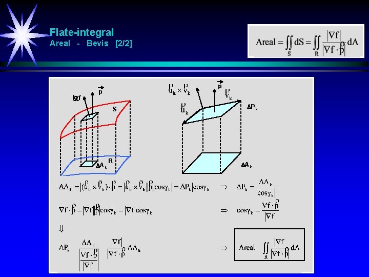 Flate-integral Areal - Bevis [2/2] f p p S Ak R Pk Ak 