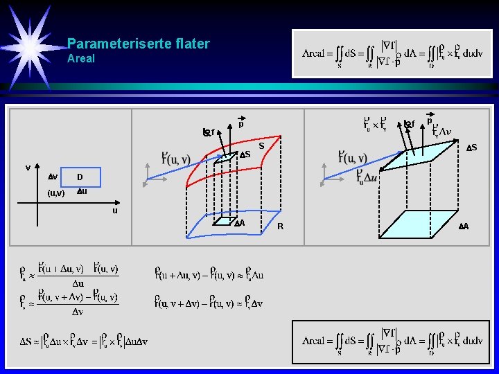 Parameteriserte flater Areal f S v v D (u, v) u f p S