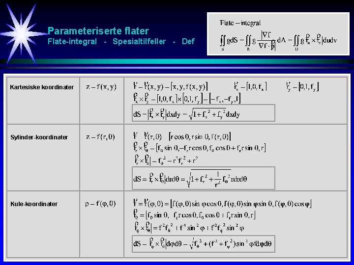Parameteriserte flater Flate-integral - Spesialtilfeller - Def Kartesiske koordinater Sylinder-koordinater Kule-koordinater 