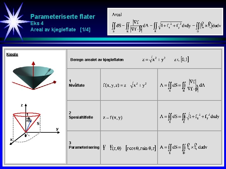 Parameteriserte flater Eks 4 Areal av kjegleflate [1/4] Kjegle Beregn arealet av kjegleflaten 1