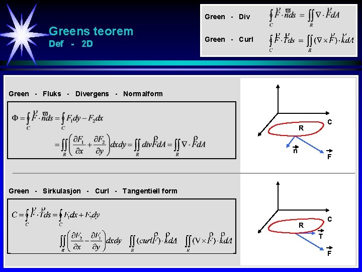 Green - Div Greens teorem Def - 2 D Green - Curl Green -