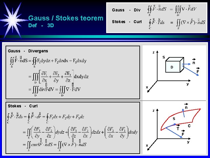 Gauss / Stokes teorem Def - 3 D - Div Stokes - Curl Gauss