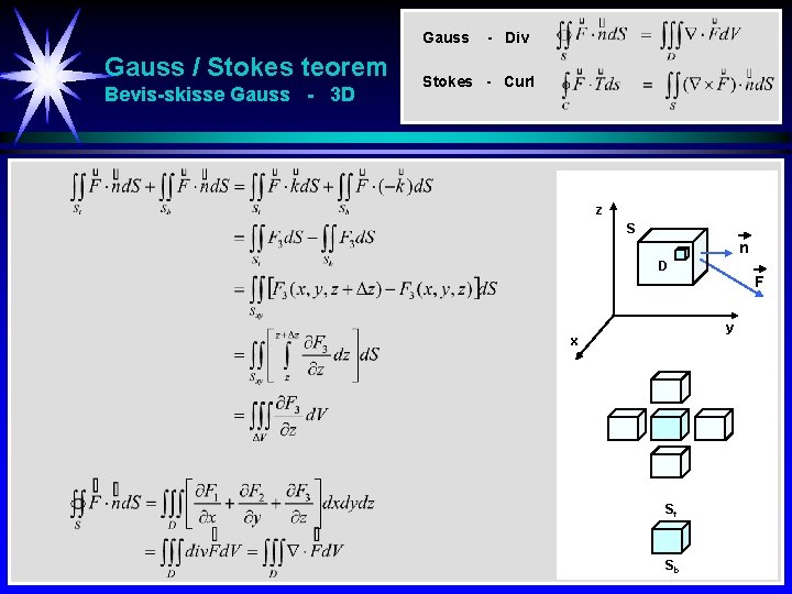 Gauss / Stokes teorem Bevis-skisse Gauss - 3 D - Div Stokes - Curl