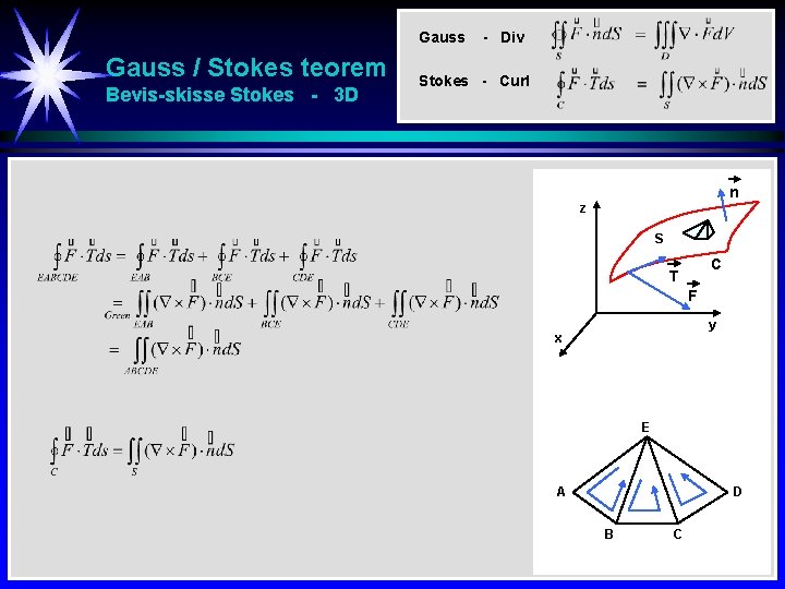 Gauss / Stokes teorem Bevis-skisse Stokes - 3 D - Div Stokes - Curl