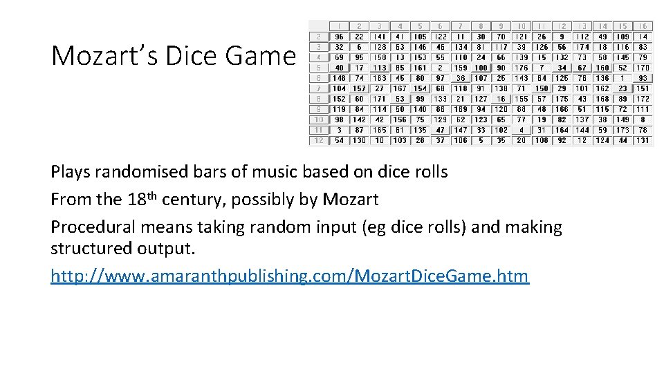 Mozart’s Dice Game Plays randomised bars of music based on dice rolls From the