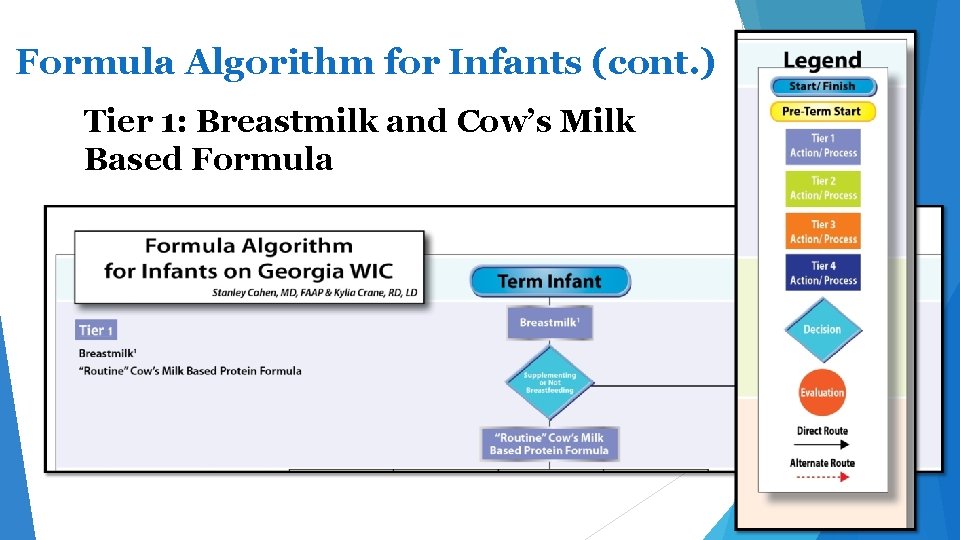 Formula Algorithm for Infants (cont. ) Tier 1: Breastmilk and Cow’s Milk Based Formula