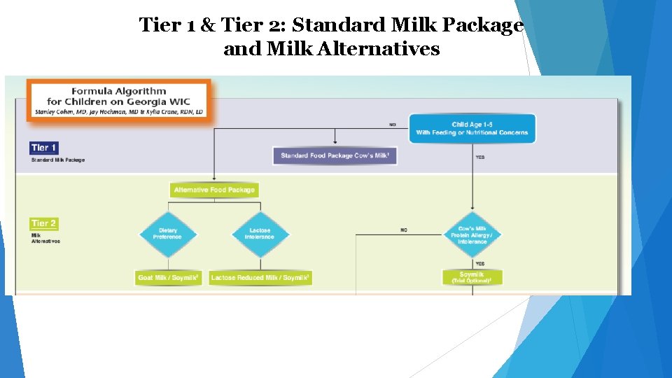 Tier 1 & Tier 2: Standard Milk Package and Milk Alternatives 