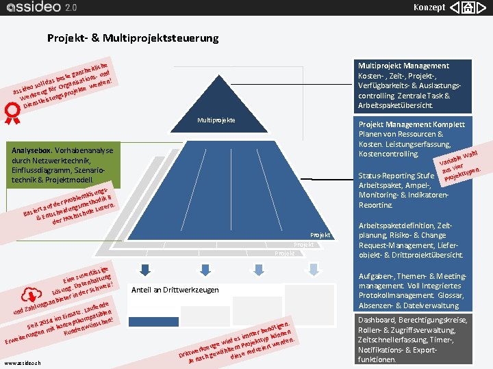 Konzept Projekt- & Multiprojektsteuerung Multiprojekt Management Kosten- , Zeit-, Projekt-, Verfügbarkeits- & Auslastungscontrolling. Zentrale