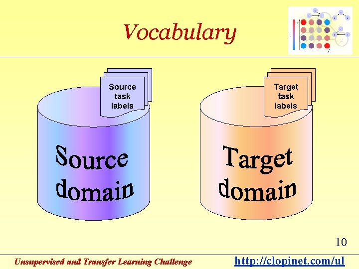 Vocabulary Source task labels Target task labels 10 Unsupervised and Transfer Learning Challenge http: