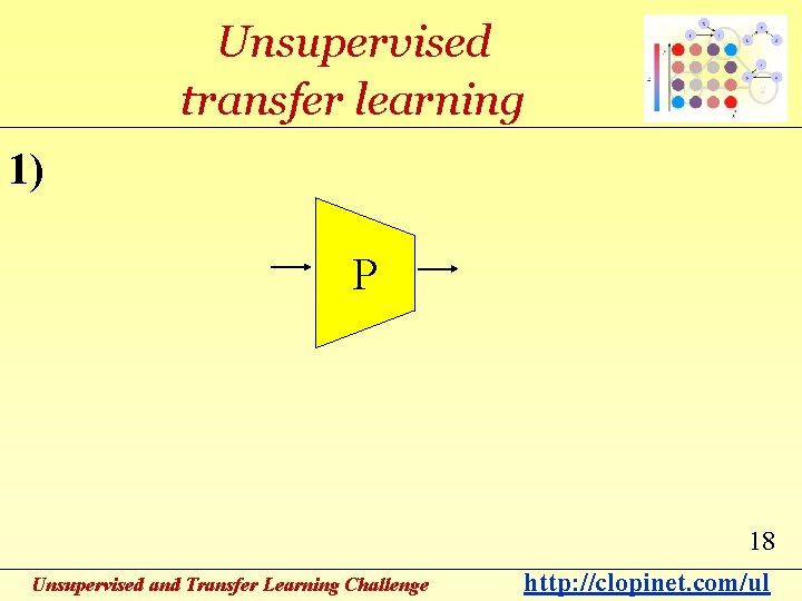 Unsupervised transfer learning 1) P 18 Unsupervised and Transfer Learning Challenge http: //clopinet. com/ul