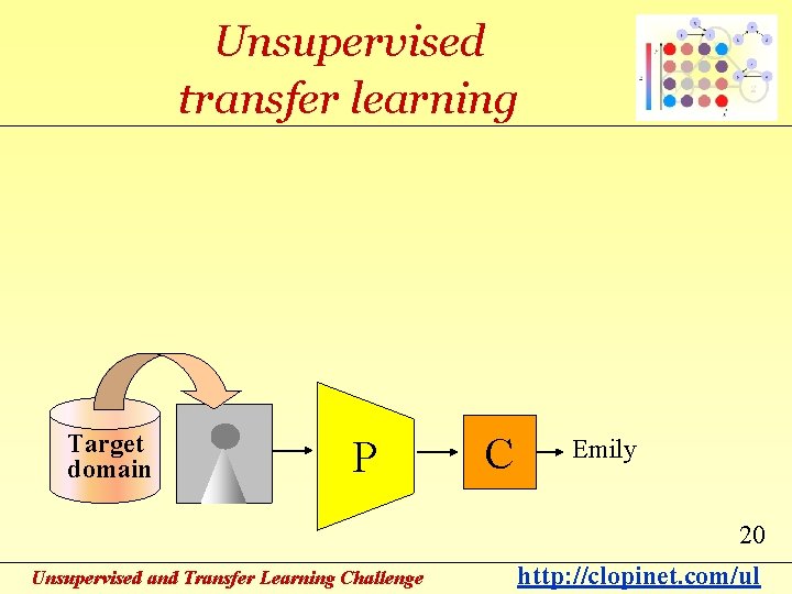 Unsupervised transfer learning Target domain P C Emily 20 Unsupervised and Transfer Learning Challenge