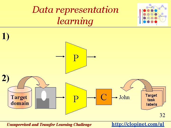 Data representation learning 1) P 2) Target domain P C John Target task labels