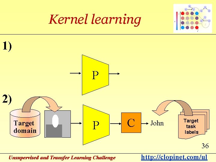 Kernel learning 1) P 2) Target domain P C John Target task labels 36