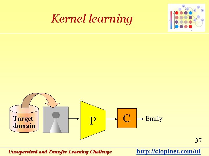 Kernel learning Target domain P C Emily 37 Unsupervised and Transfer Learning Challenge http: