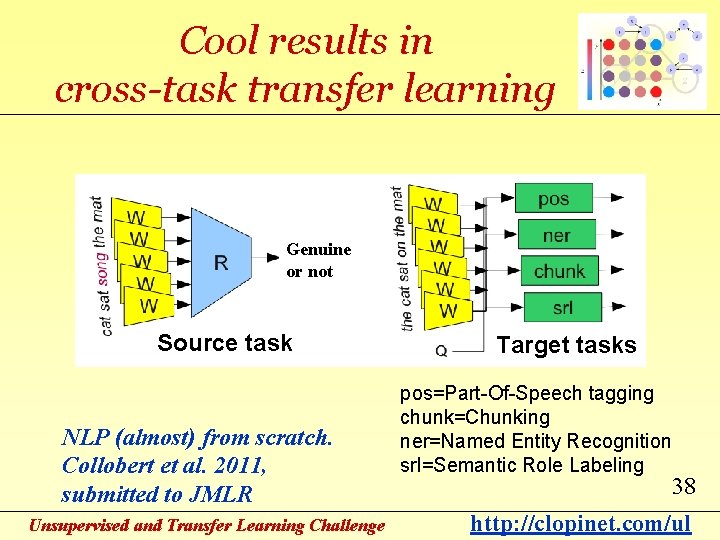 Cool results in cross-task transfer learning Genuine or not Source task NLP (almost) from