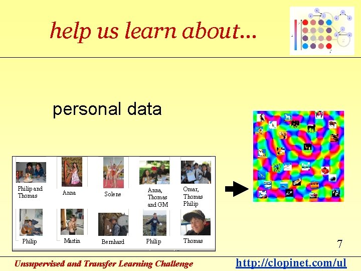 help us learn about… personal data Philip and Thomas Philip Anna Martin Solene Bernhard