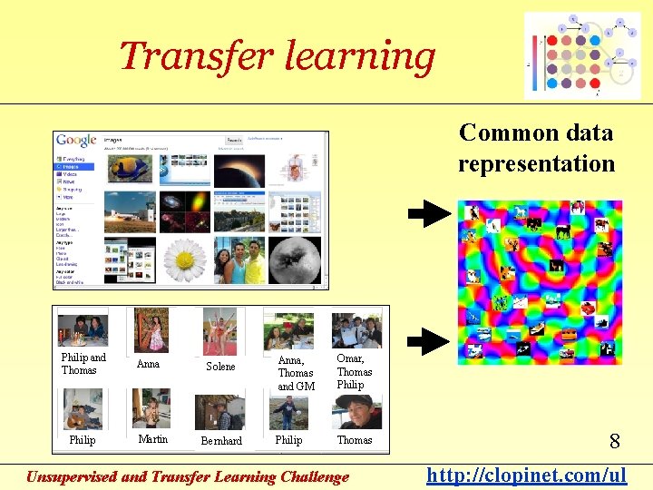 Transfer learning Common data representation Philip and Thomas Philip Anna Martin Solene Bernhard Anna,